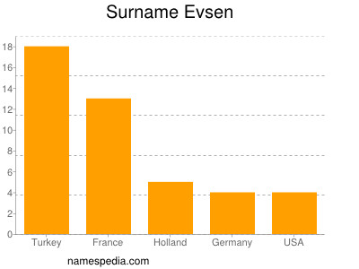 nom Evsen