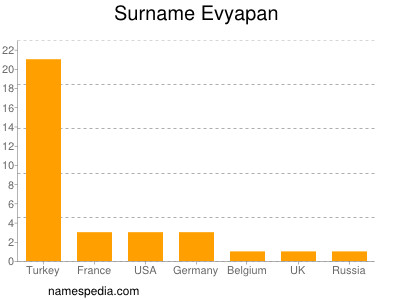 Familiennamen Evyapan