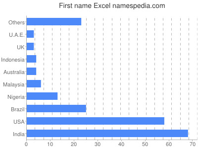 Vornamen Excel
