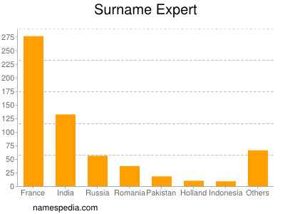 Surname Expert