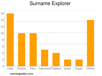 nom Explorer