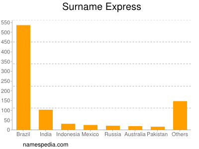 Familiennamen Express