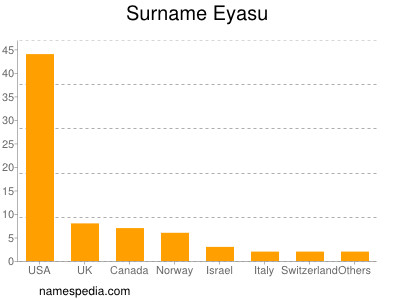 Familiennamen Eyasu