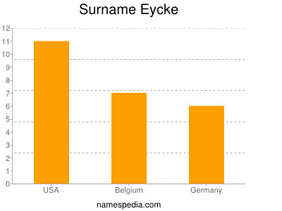 Familiennamen Eycke