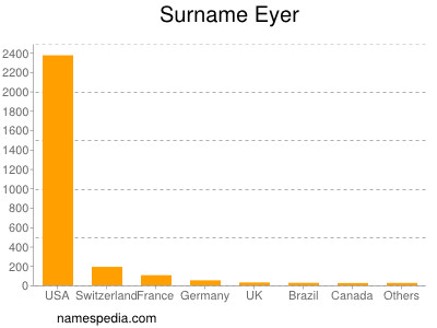 Surname Eyer