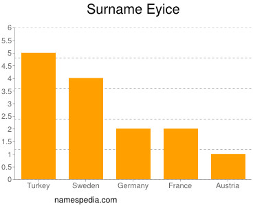 Familiennamen Eyice