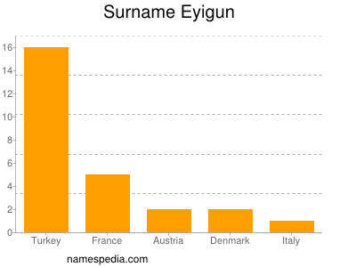 Familiennamen Eyigun