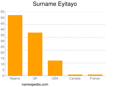 Familiennamen Eyitayo