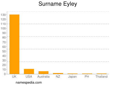 Familiennamen Eyley