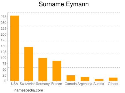 Surname Eymann