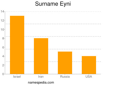 nom Eyni