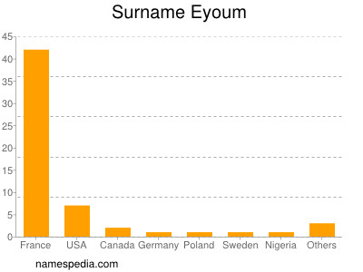 Familiennamen Eyoum