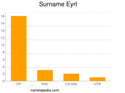 nom Eyrl