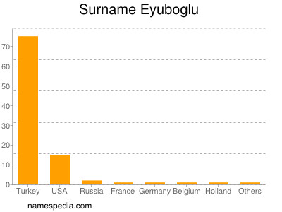 nom Eyuboglu