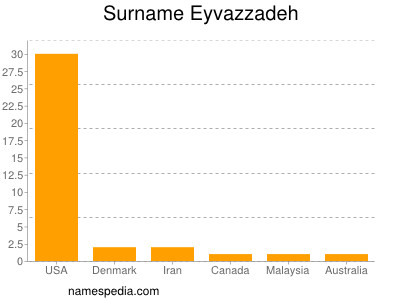 Familiennamen Eyvazzadeh