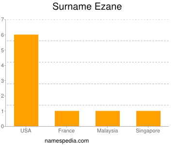 Surname Ezane