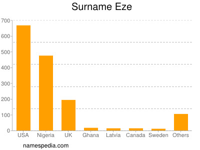 Familiennamen Eze