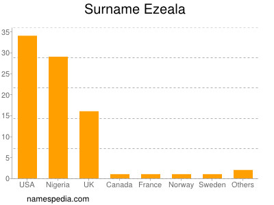 Surname Ezeala