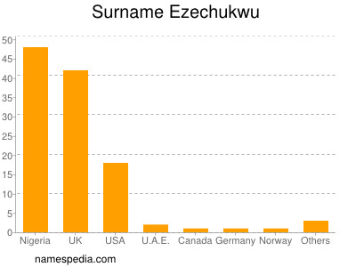 nom Ezechukwu