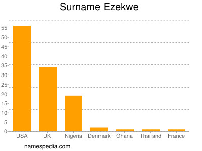 Familiennamen Ezekwe