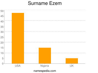 Familiennamen Ezem