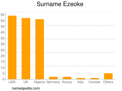 Familiennamen Ezeoke