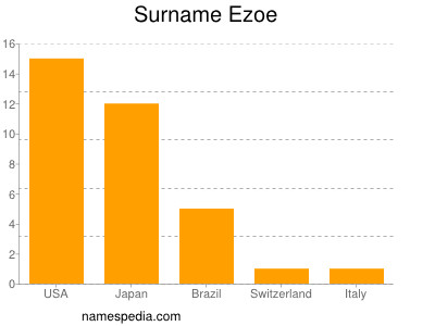 Surname Ezoe