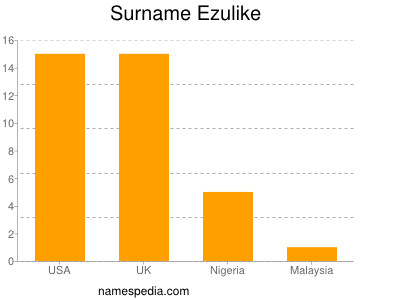 Surname Ezulike