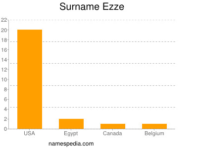 Surname Ezze