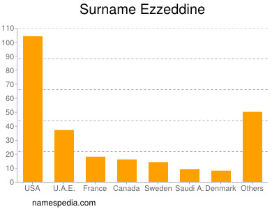 Familiennamen Ezzeddine