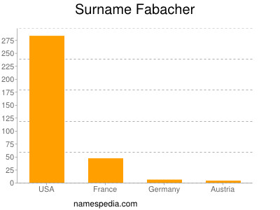 Familiennamen Fabacher