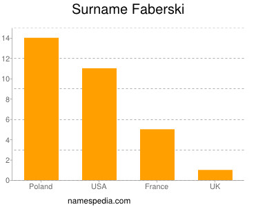 nom Faberski