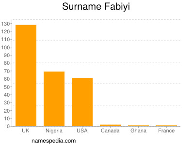 nom Fabiyi