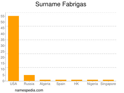 Familiennamen Fabrigas