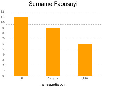 Familiennamen Fabusuyi