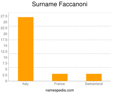 nom Faccanoni