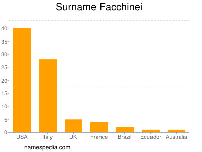 nom Facchinei