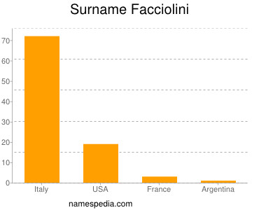 nom Facciolini