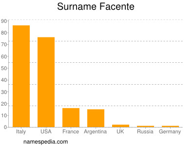 nom Facente