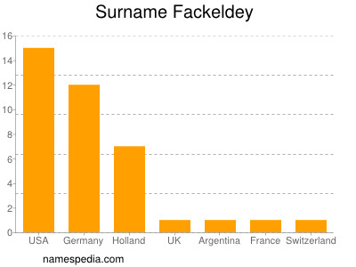 Familiennamen Fackeldey