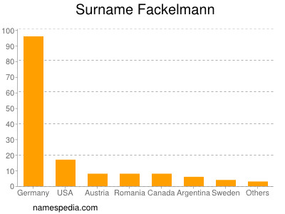 Familiennamen Fackelmann