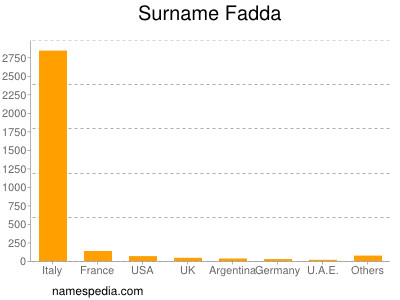 nom Fadda