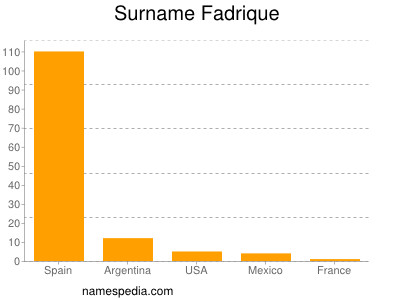 Surname Fadrique