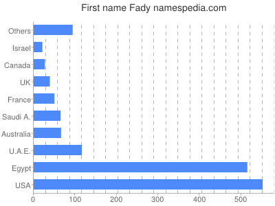 prenom Fady