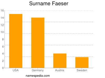 Familiennamen Faeser