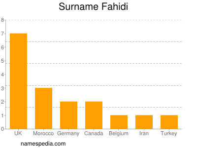 nom Fahidi