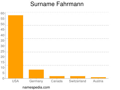 Familiennamen Fahrmann