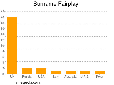 Familiennamen Fairplay