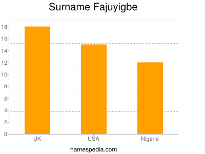 nom Fajuyigbe
