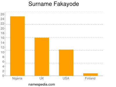 Familiennamen Fakayode